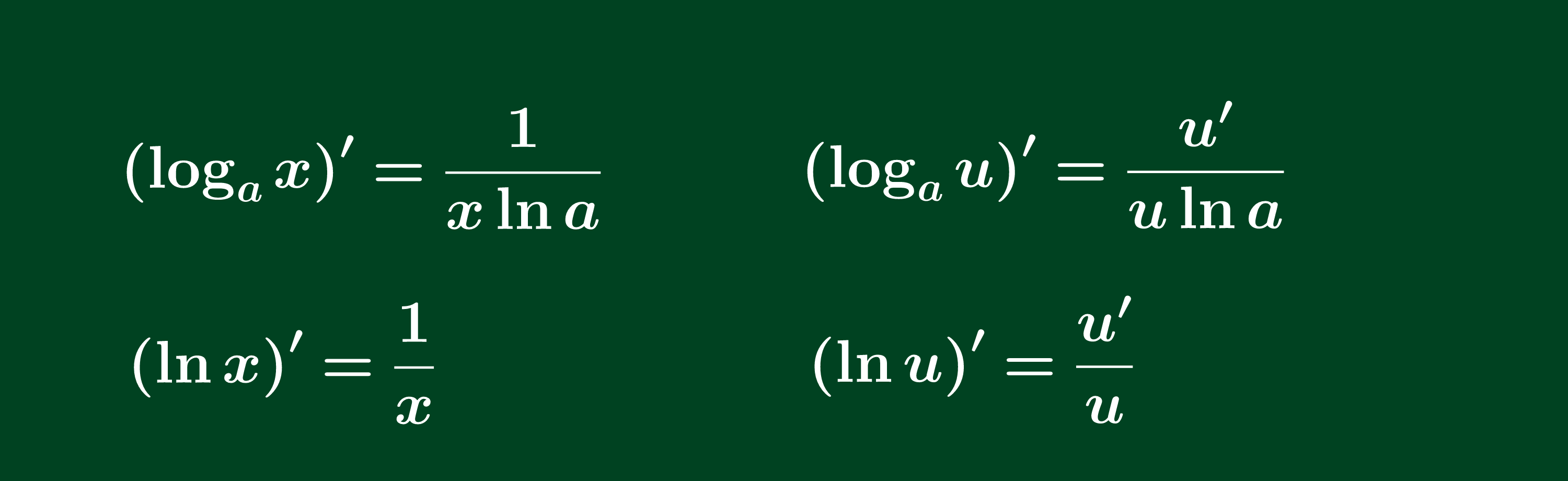 Đạo hàm của hàm số logarit