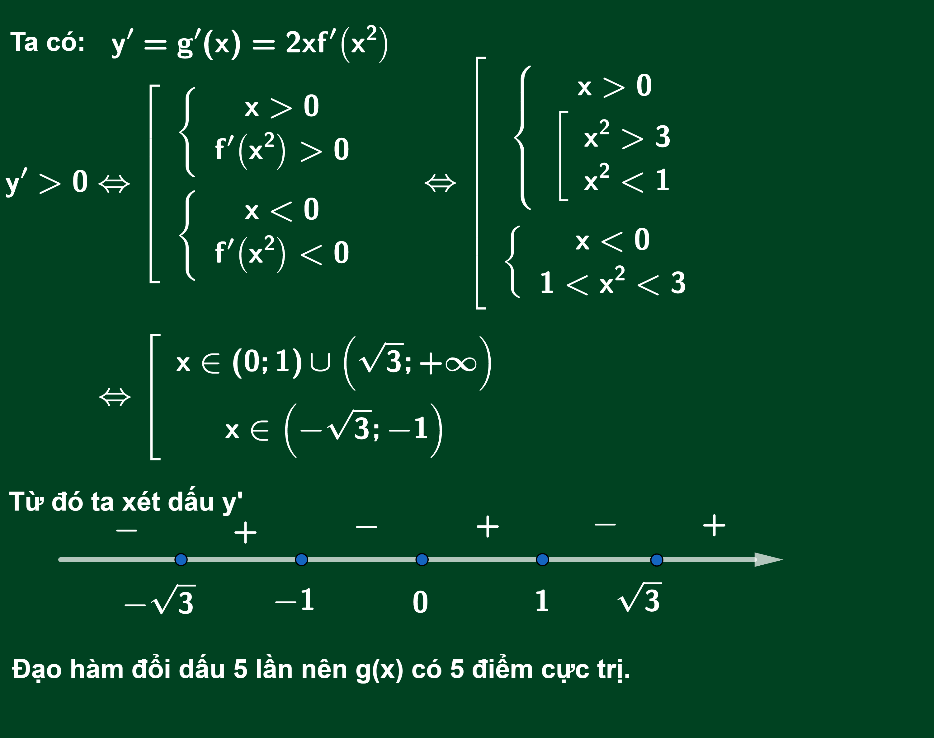 bài tập tìm cực trị của hàm số