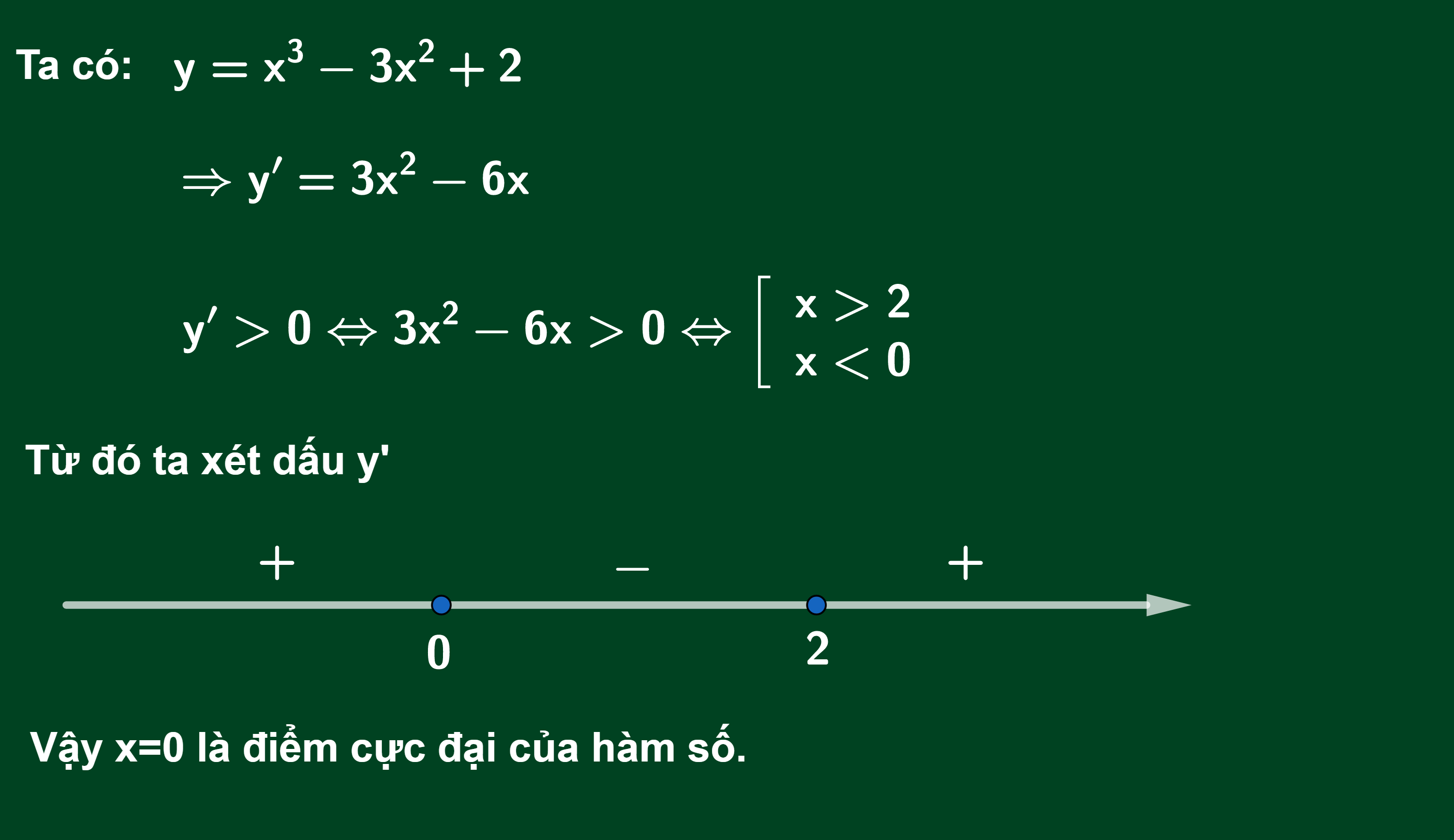 bài toán cực trị hàm số