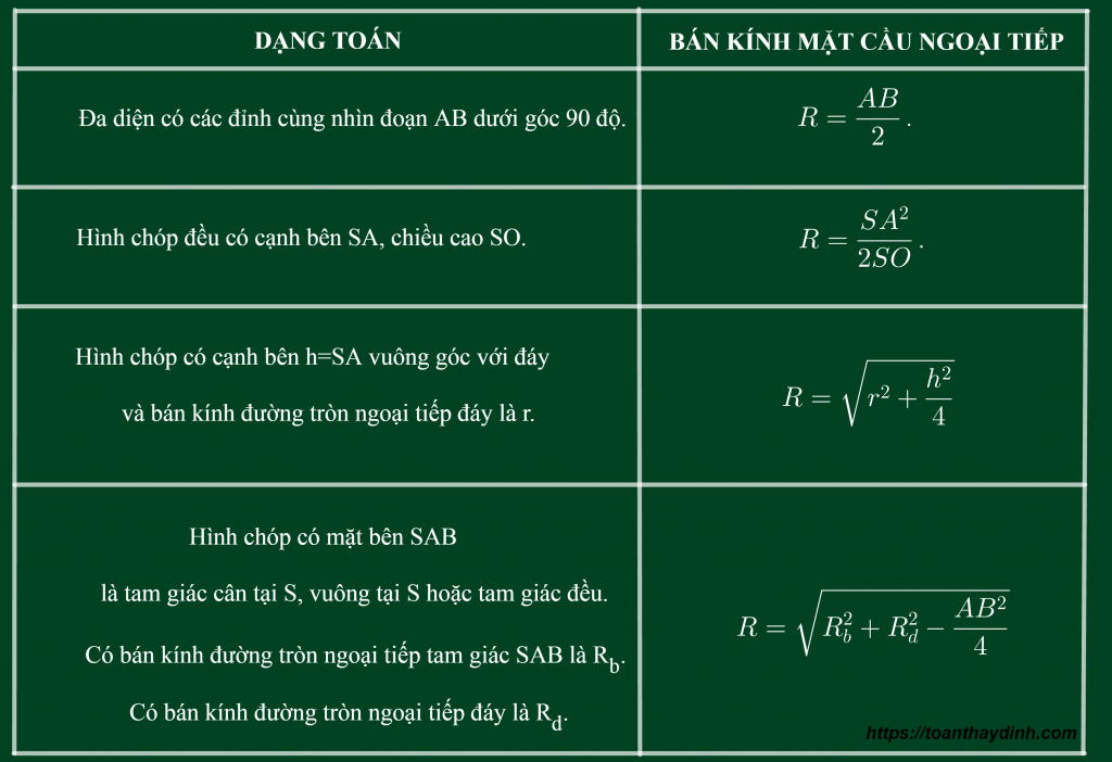 Lệnh Đo Bán Kính Trong Cad Hướng Dẫn Chi Tiết Và Mẹo Sử Dụng Hiệu Quả