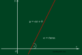 Hệ số góc của đường thẳng trong mặt phẳng
