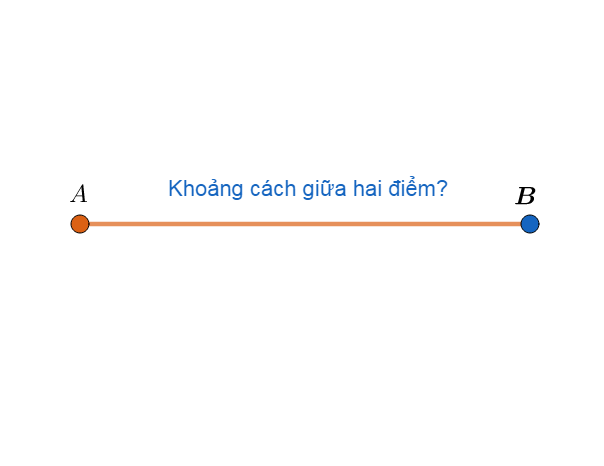 Công thức tính khoảng cách giữa 2 điểm - Toán Thầy Định