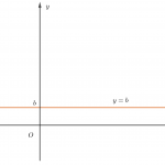 cách vẽ đồ thị hàm số y=ax+b