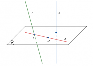 Phương trình đường thẳng trong không gian toán thầy định