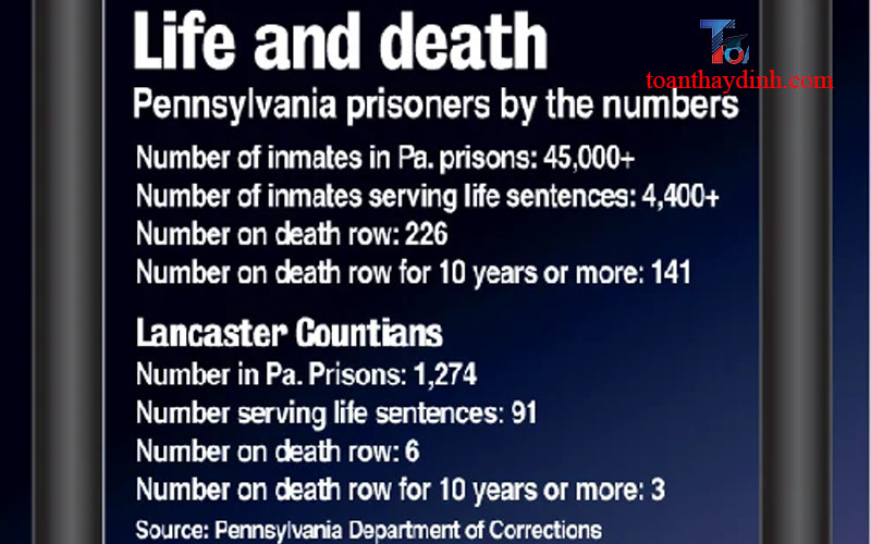 does-pennsylvania-have-the-death-penalty-explained